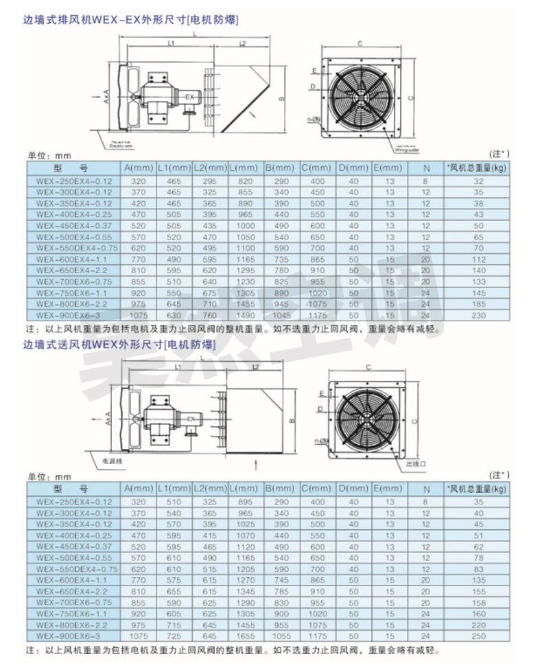 WEX邊墻風(fēng)、排風(fēng)機(jī)_05.jpg