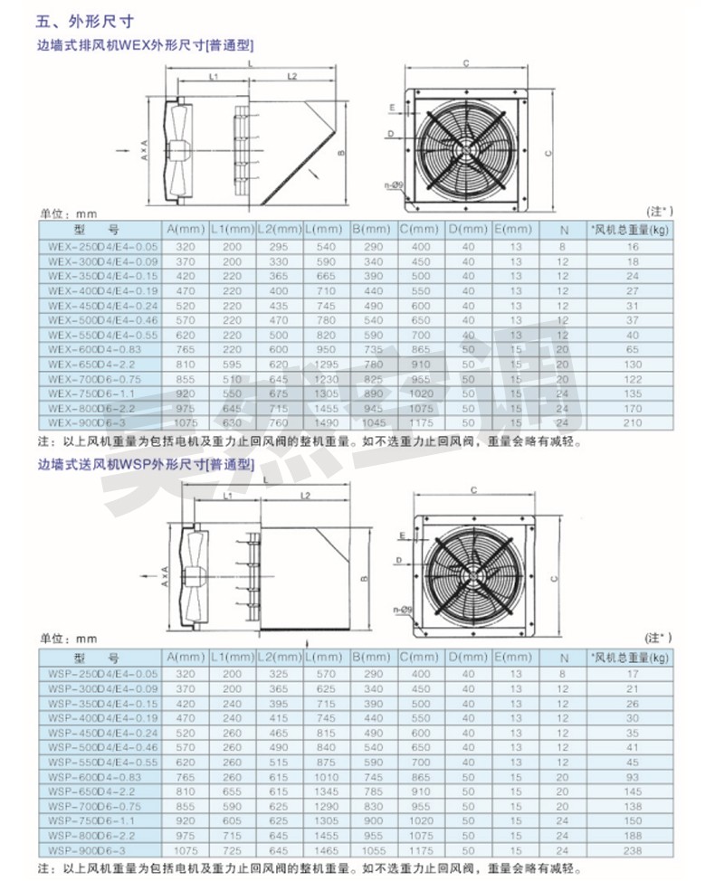 WEX邊墻風(fēng)、排風(fēng)機(jī)_04.jpg