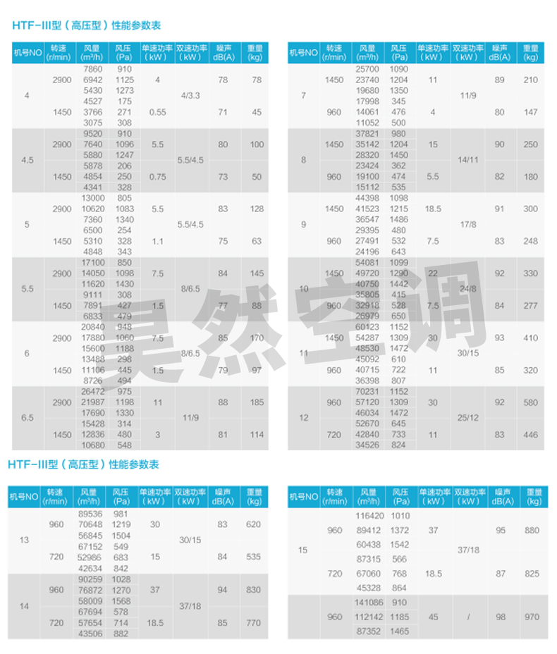 1576482737242418.jpg 風(fēng)機(jī)數(shù)據(jù)_03.jpg