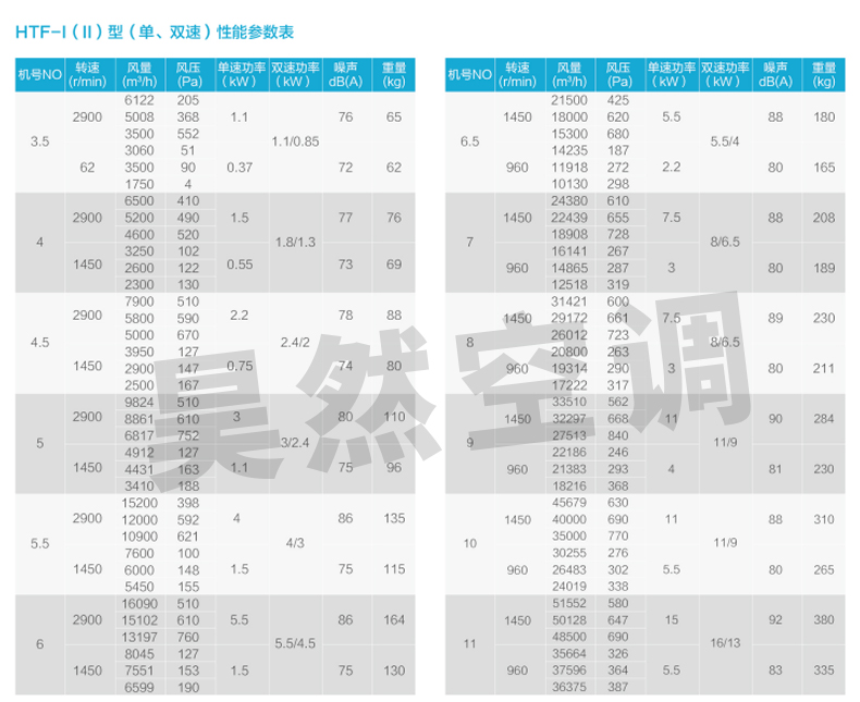 1576482723643558.jpg 風(fēng)機(jī)數(shù)據(jù)_01.jpg