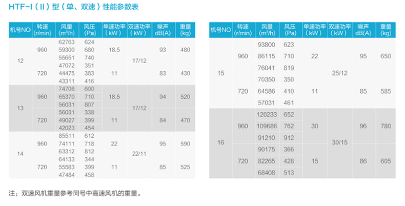 1576482731463434.jpg 風(fēng)機(jī)數(shù)據(jù)_02.jpg