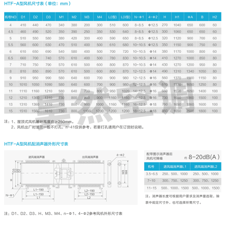 1576482805220877.jpg 風(fēng)機(jī)數(shù)據(jù)_05.jpg