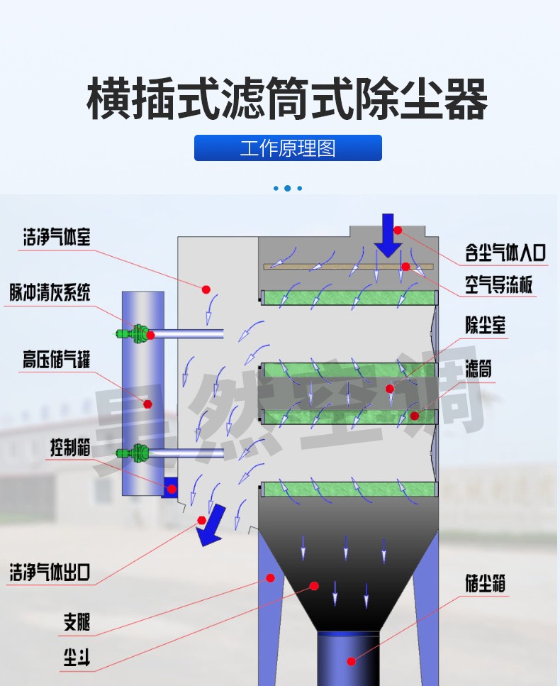 橫插除塵機(jī)組_03.jpg