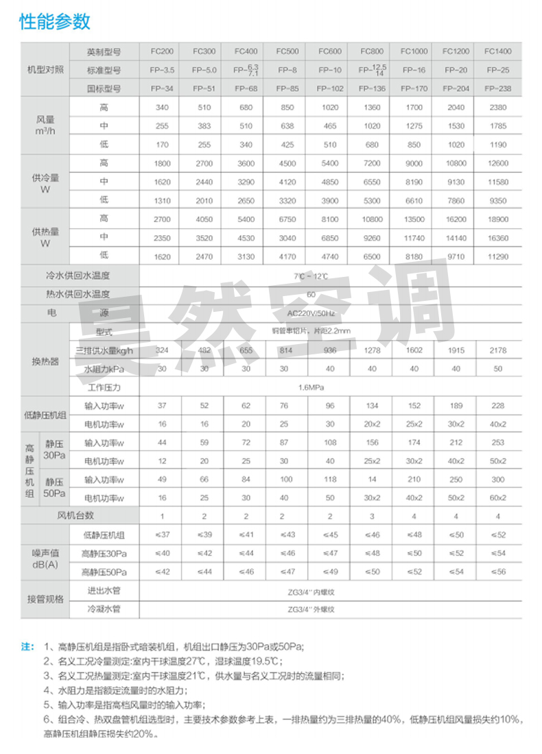 1576548981406218.jpg 臥式暗裝風(fēng)機(jī)盤管_04.jpg