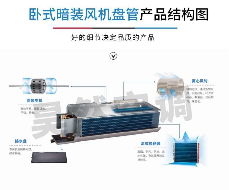 1576548988317992.jpg 臥式暗裝風(fēng)機(jī)盤管_05.jpg