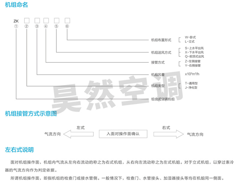 組合式空調(diào)機(jī)組_03.jpg