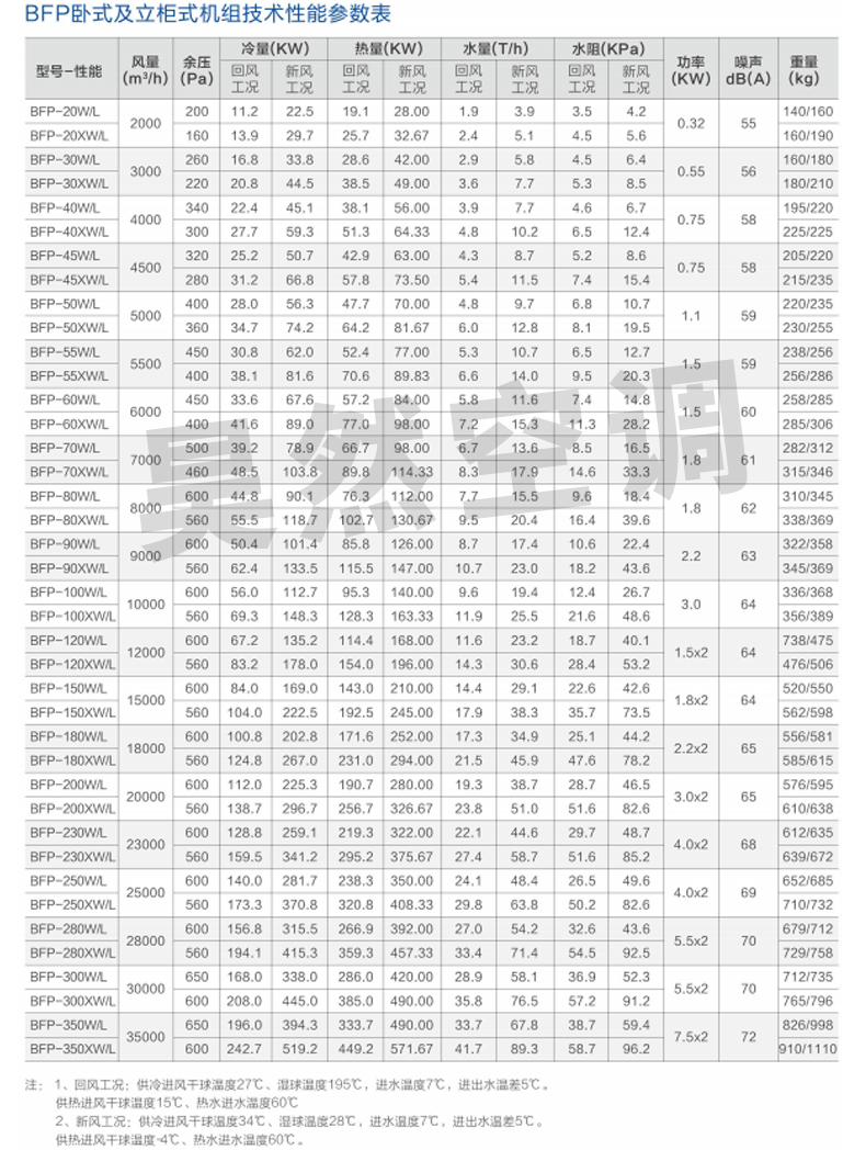 吊頂式空調(diào)機(jī)組1_04.jpg